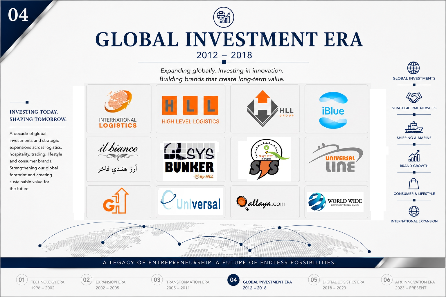 Global Investment Era, 2012 to 2018 portfolio