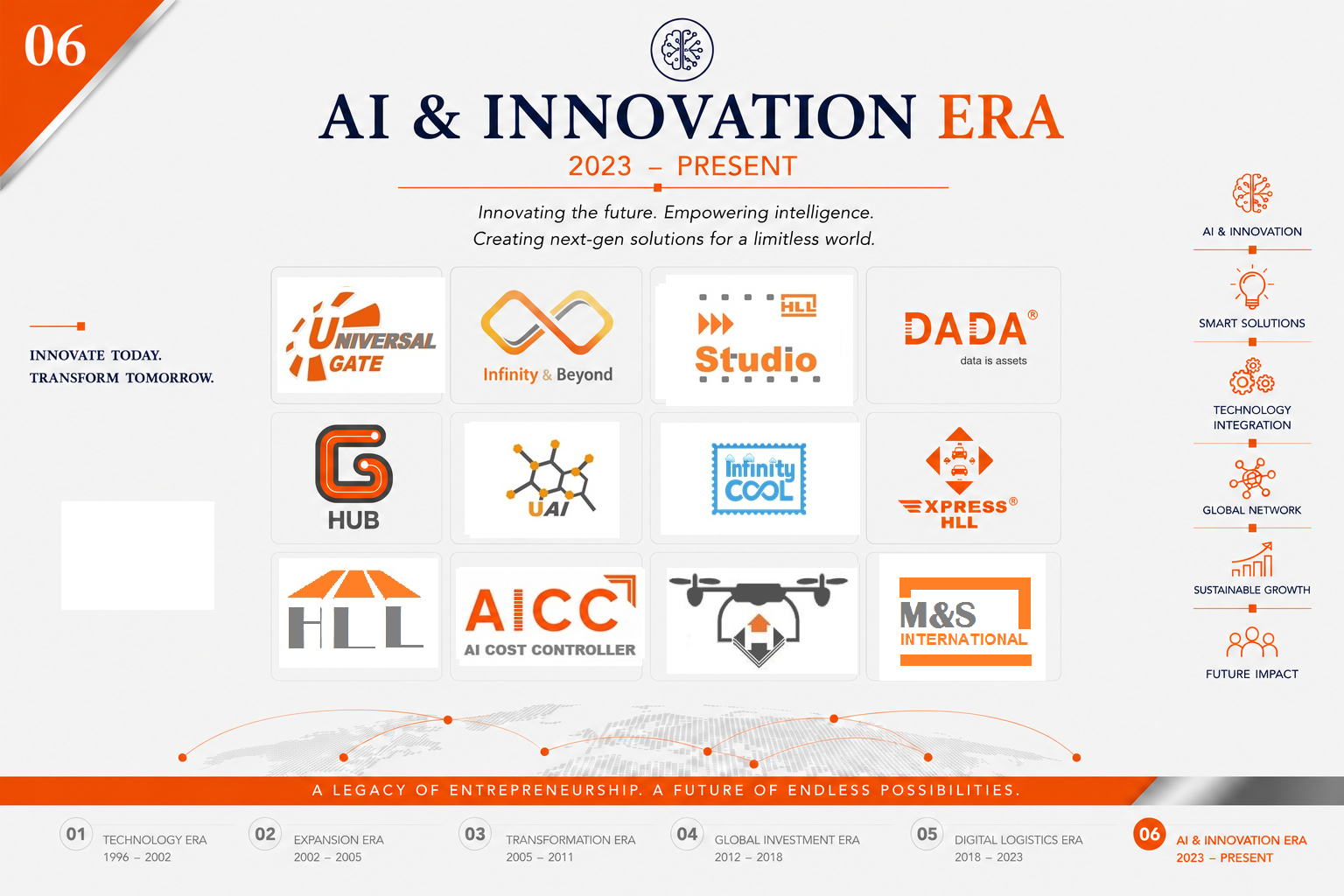 AI and Innovation Era, 2023 to present portfolio