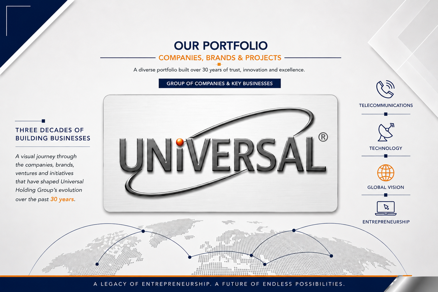 Our Portfolio — Companies, Brands & Projects overview